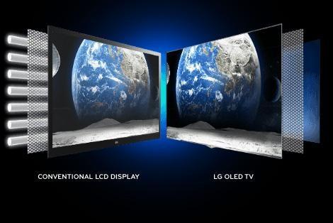 LCD、LED和OLED屏相比，哪種更傷眼睛？